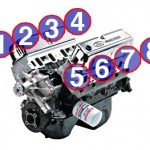 Small Block Ford Engine Cylinder Numbering