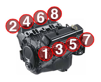 Small Big Block Chevy Firing Order Cylinder Arrangement Classictrucks Net The On Line Magazine For Classic Truck Enthusiasts