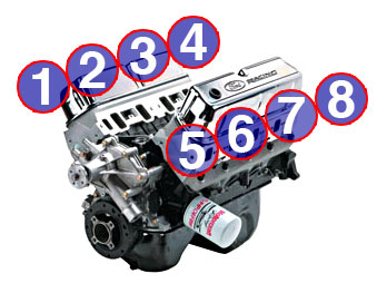 Small Block Ford Engine Cylinder Numbering